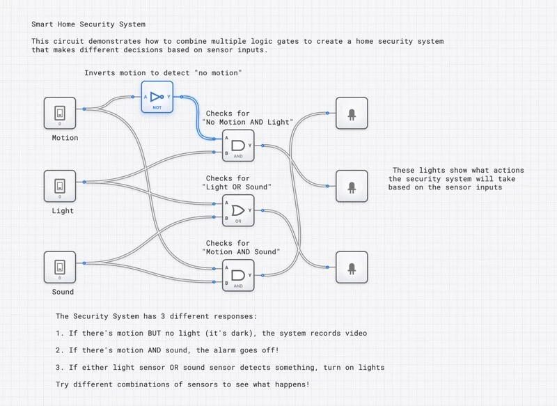Smart Robot Decision Logic circuit diagram
