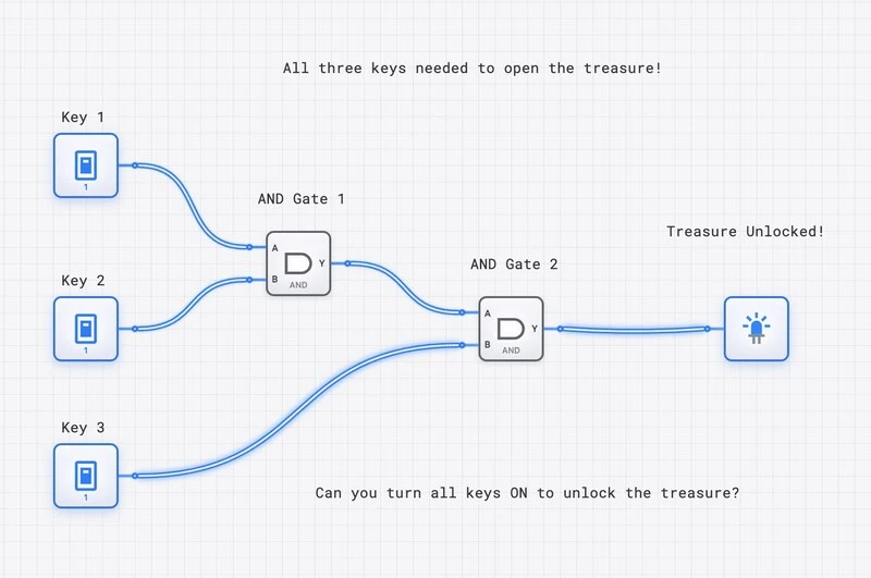 Triple AND Gate Treasure Chest circuit diagram
