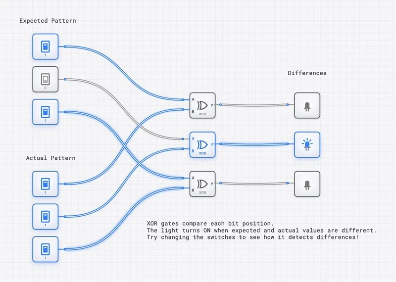 XOR Difference Detector Template
