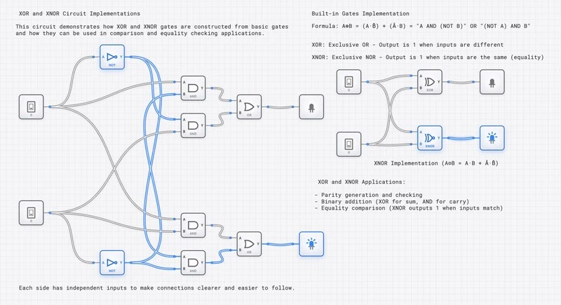XOR and XNOR Gate Explorer comparison