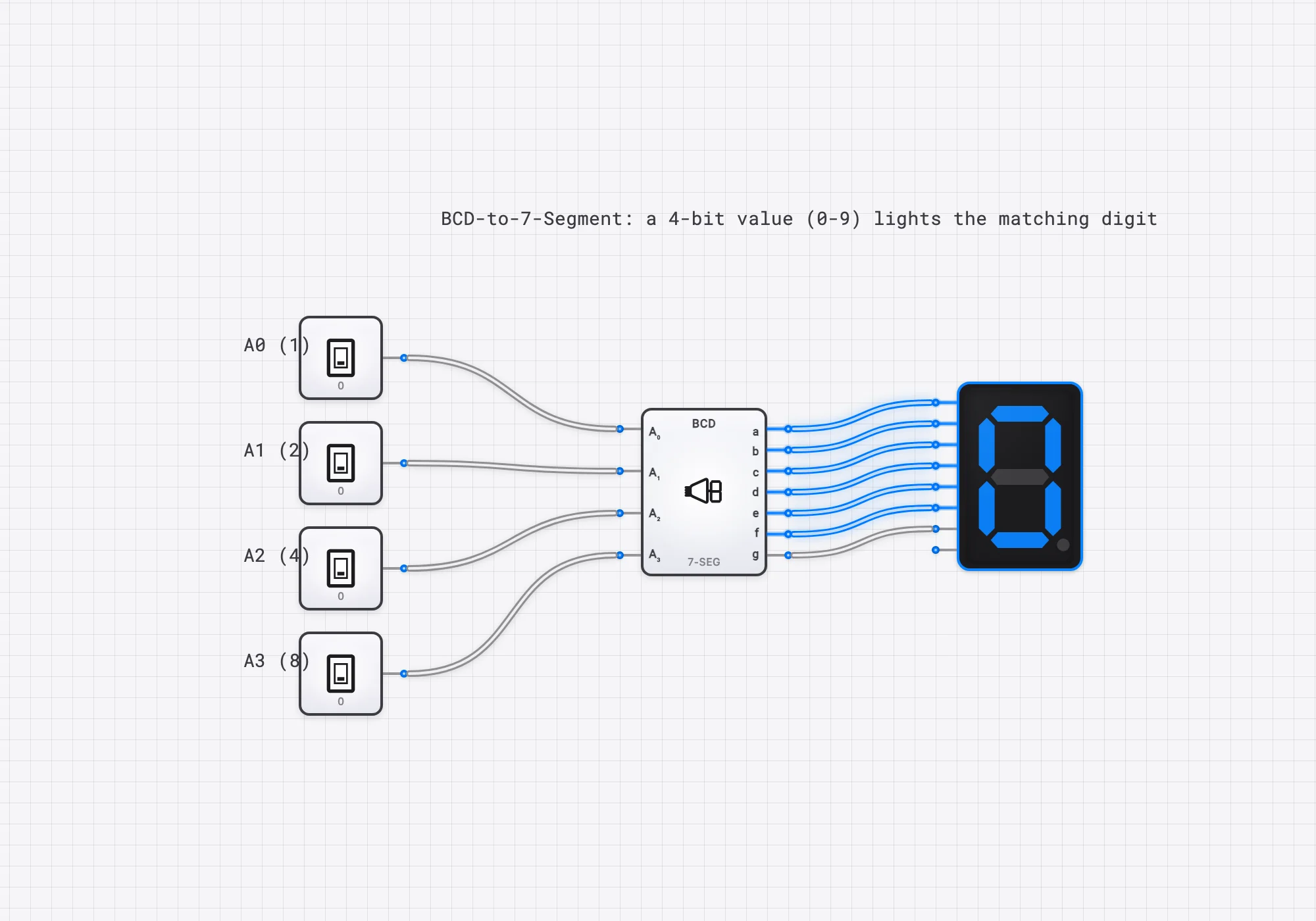 BCD to 7-Segment Display circuit diagram