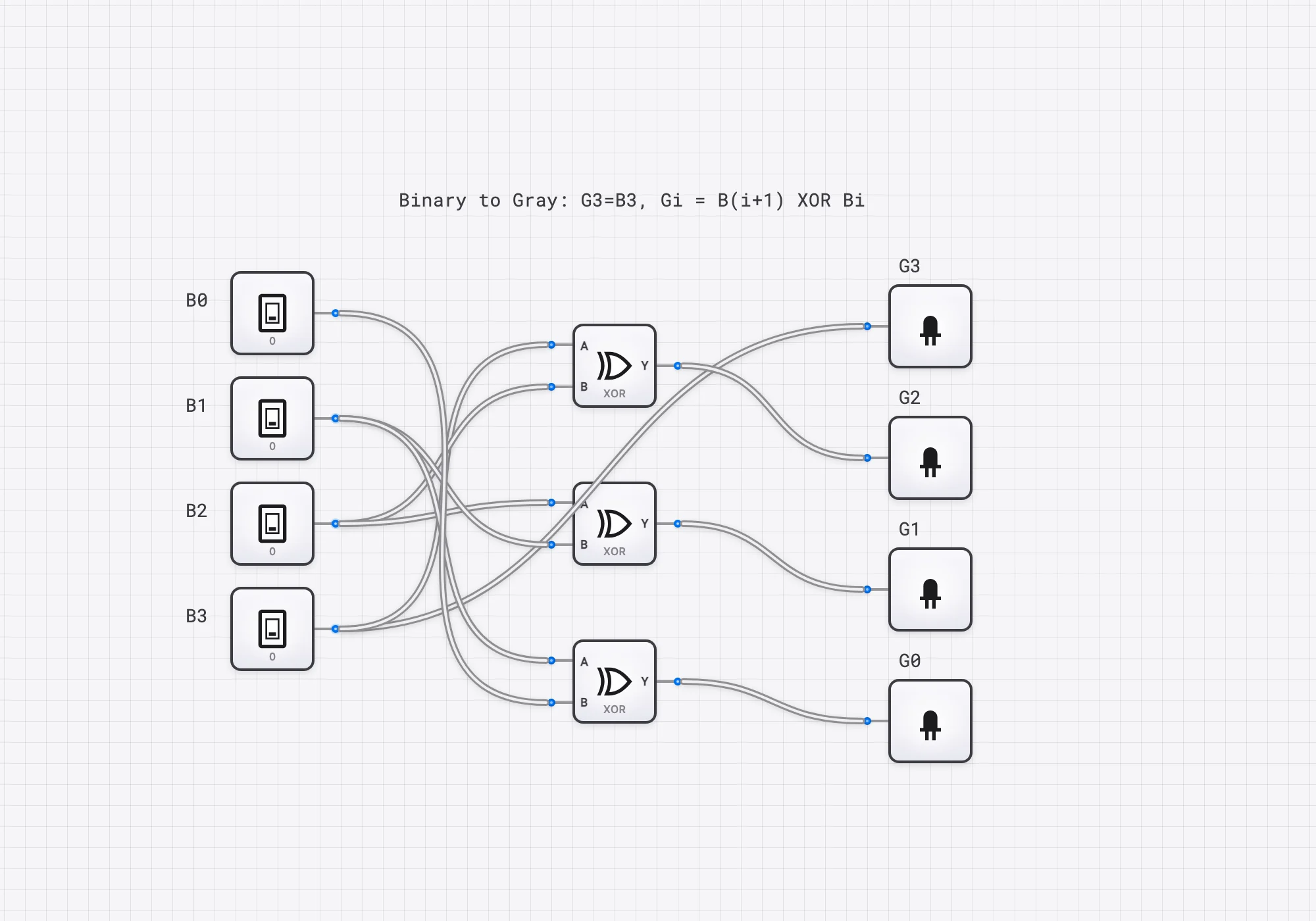 Binary to Gray Code Converter circuit diagram