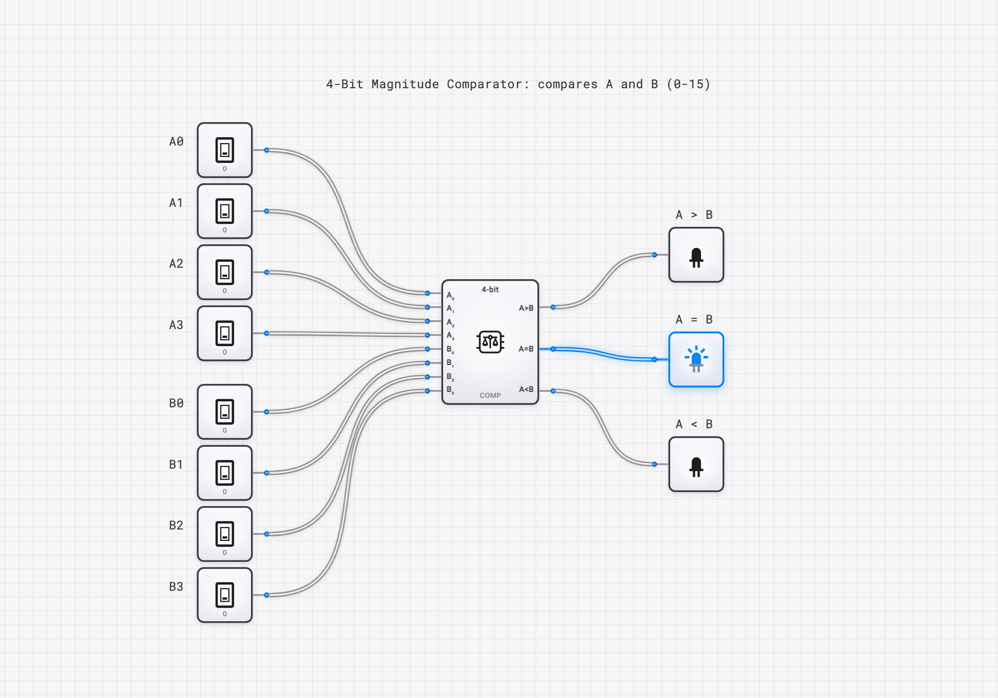 4-Bit Magnitude Comparator circuit diagram