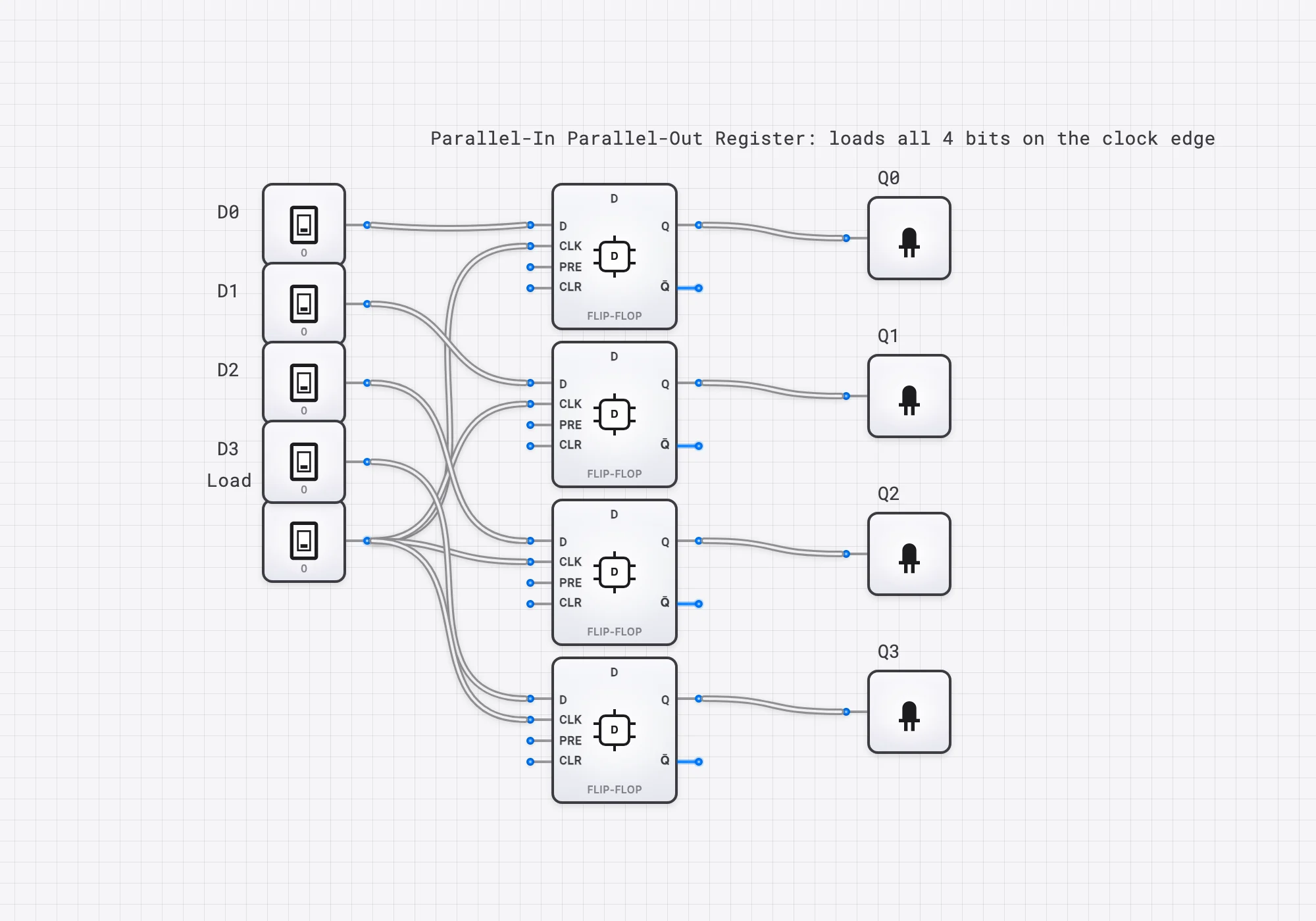 4-Bit PIPO Register circuit diagram