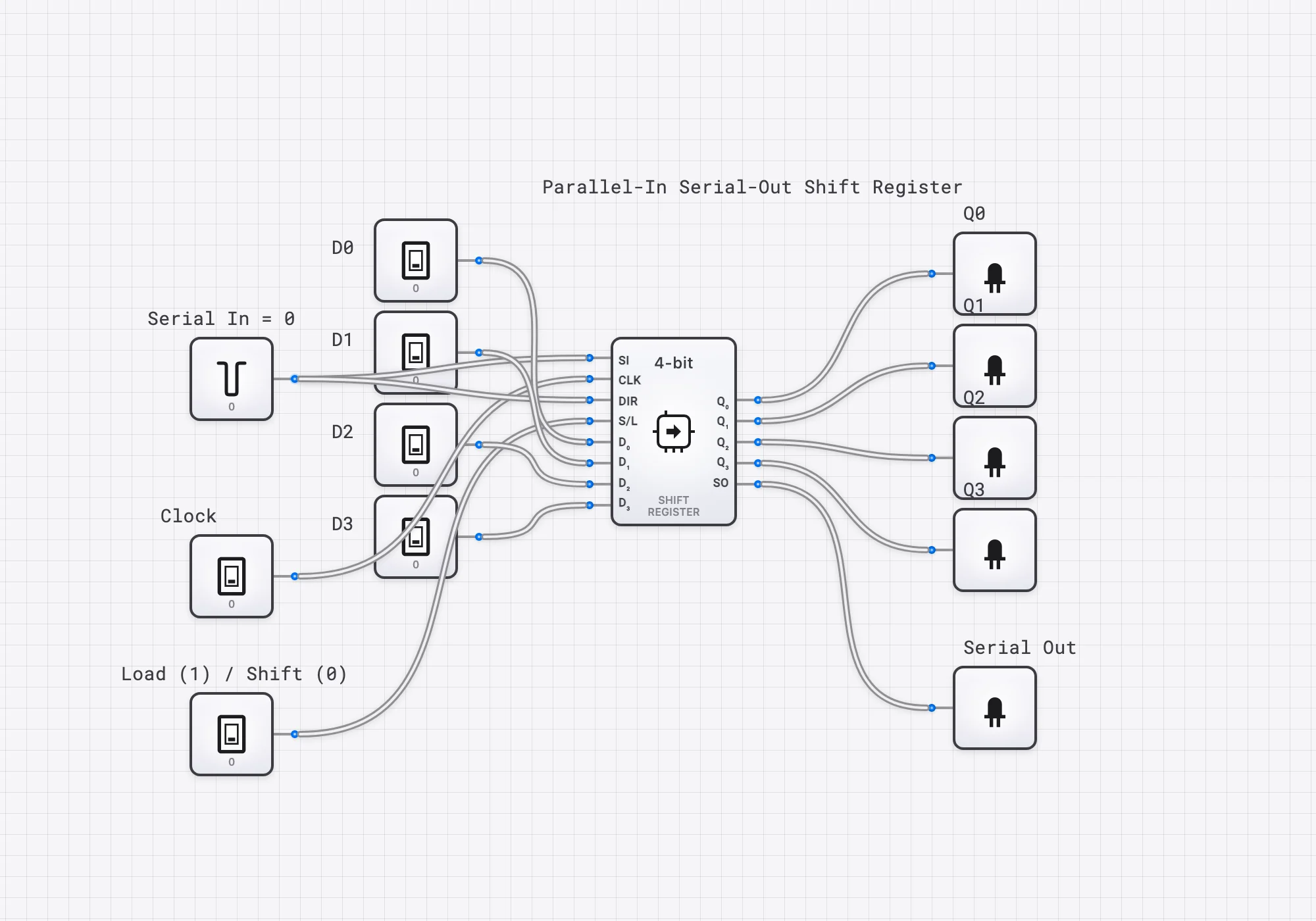 4-Bit PISO Shift Register circuit diagram