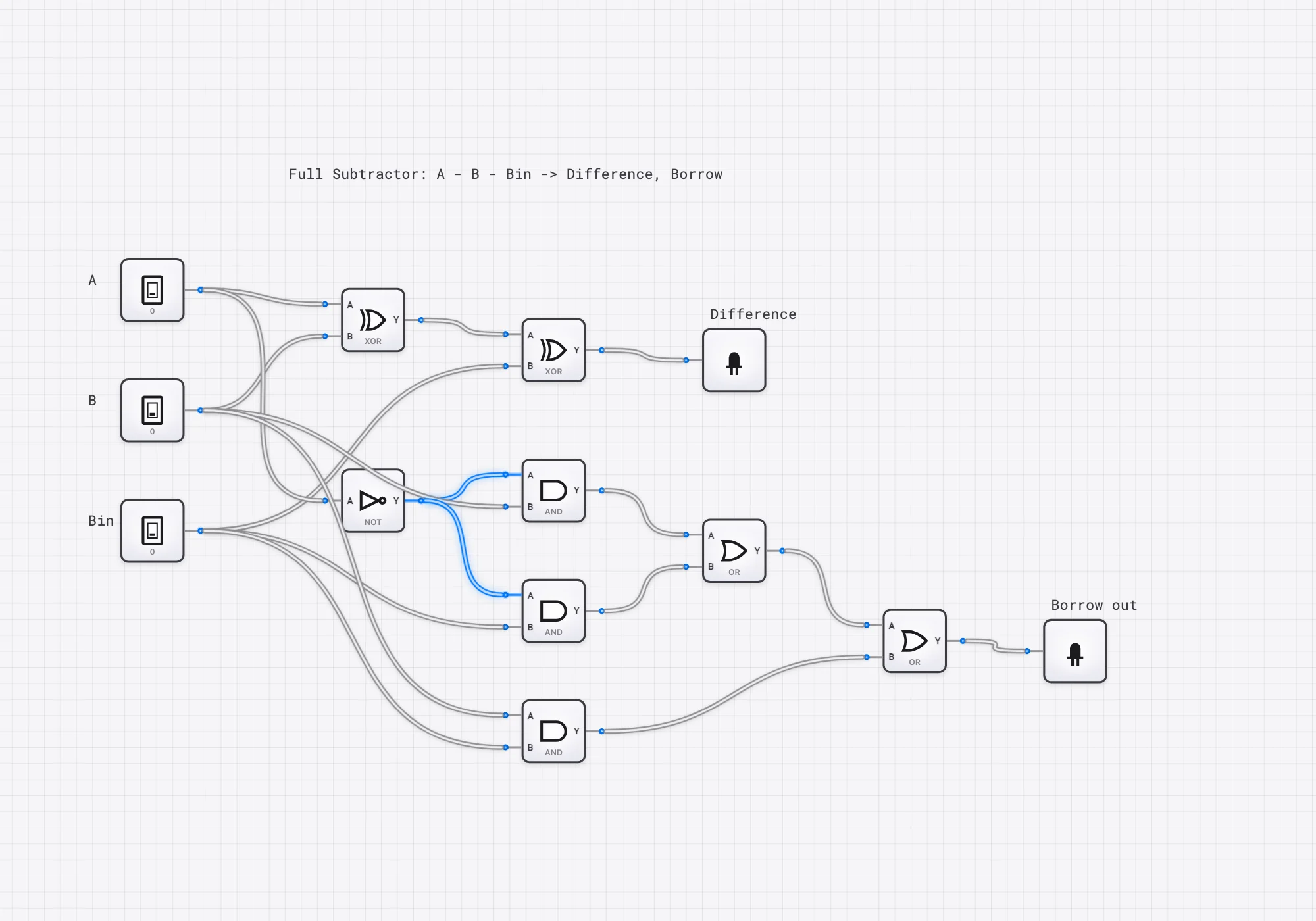 Full Subtractor circuit diagram