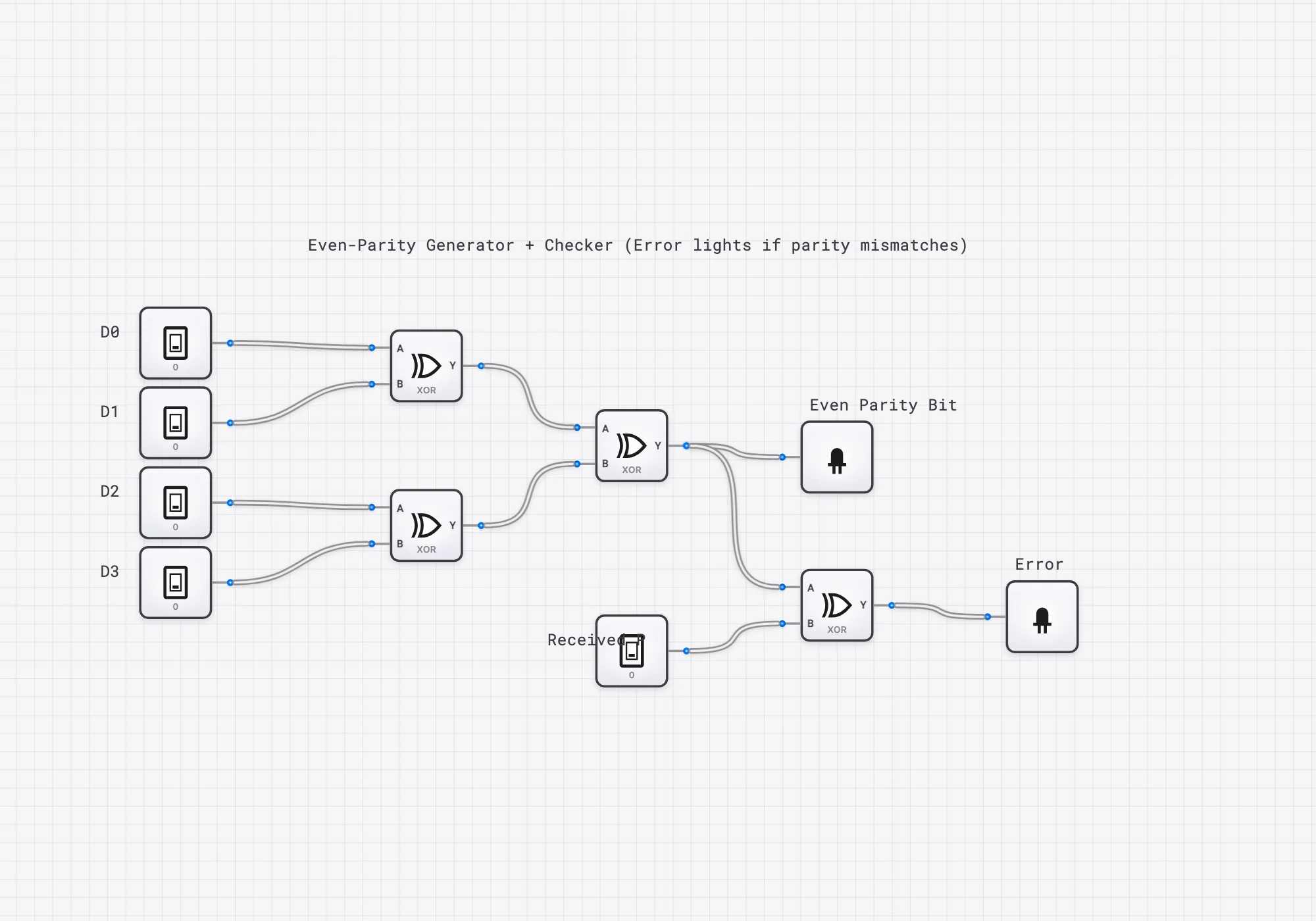 Parity Generator and Checker circuit diagram