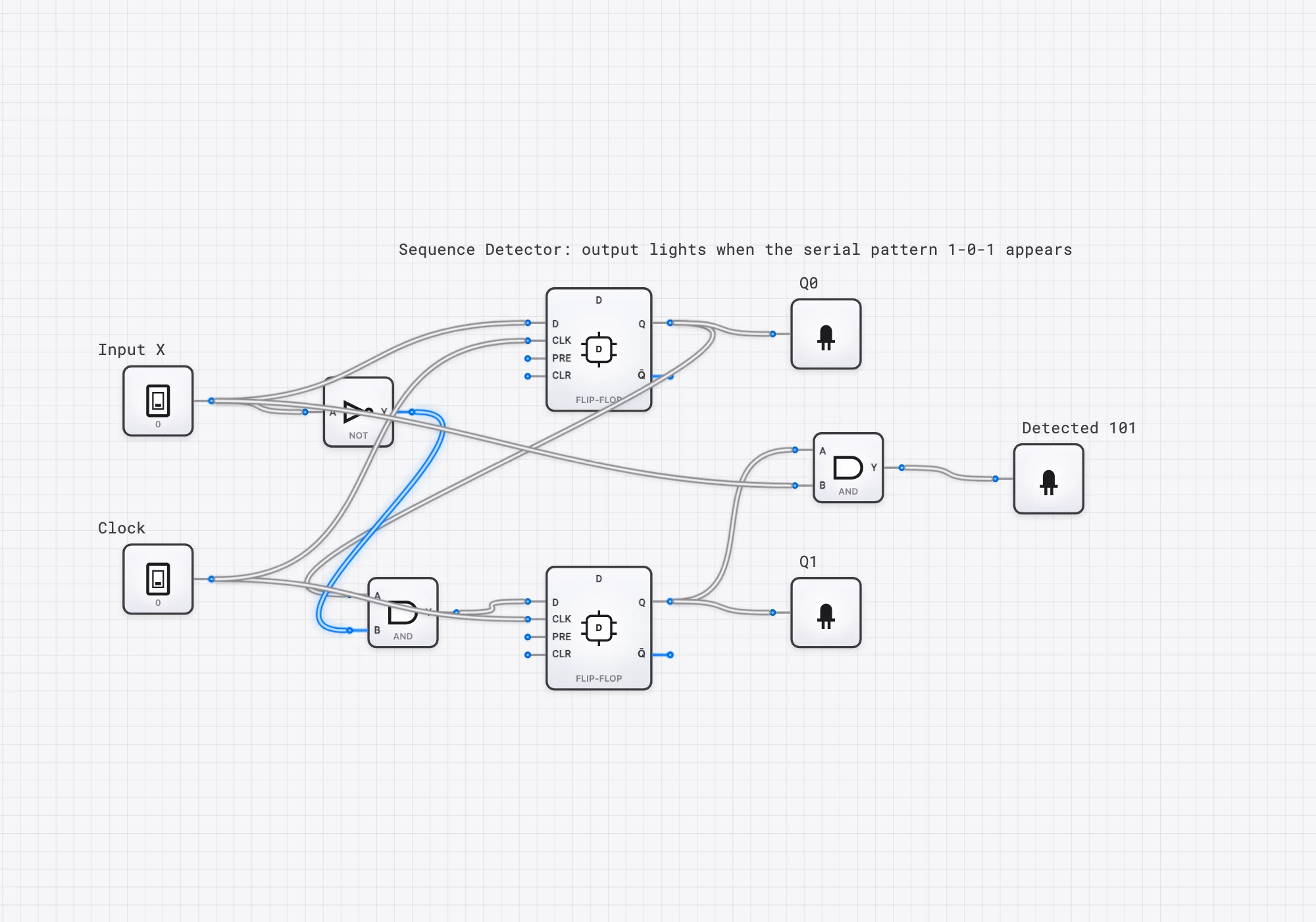 Sequence Detector (101) circuit diagram